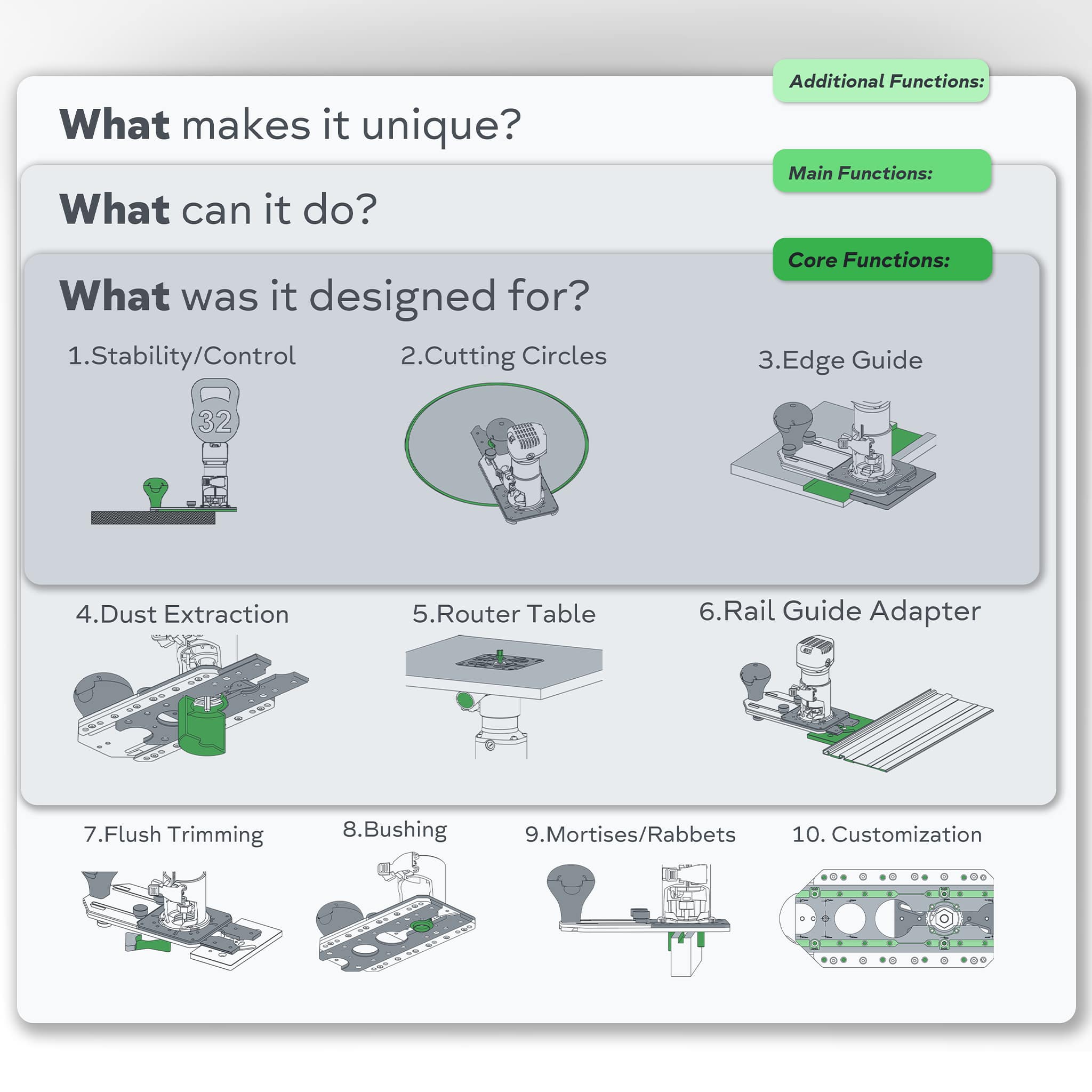 Pioneer 003 - 10-in-1 Trim Router Jig