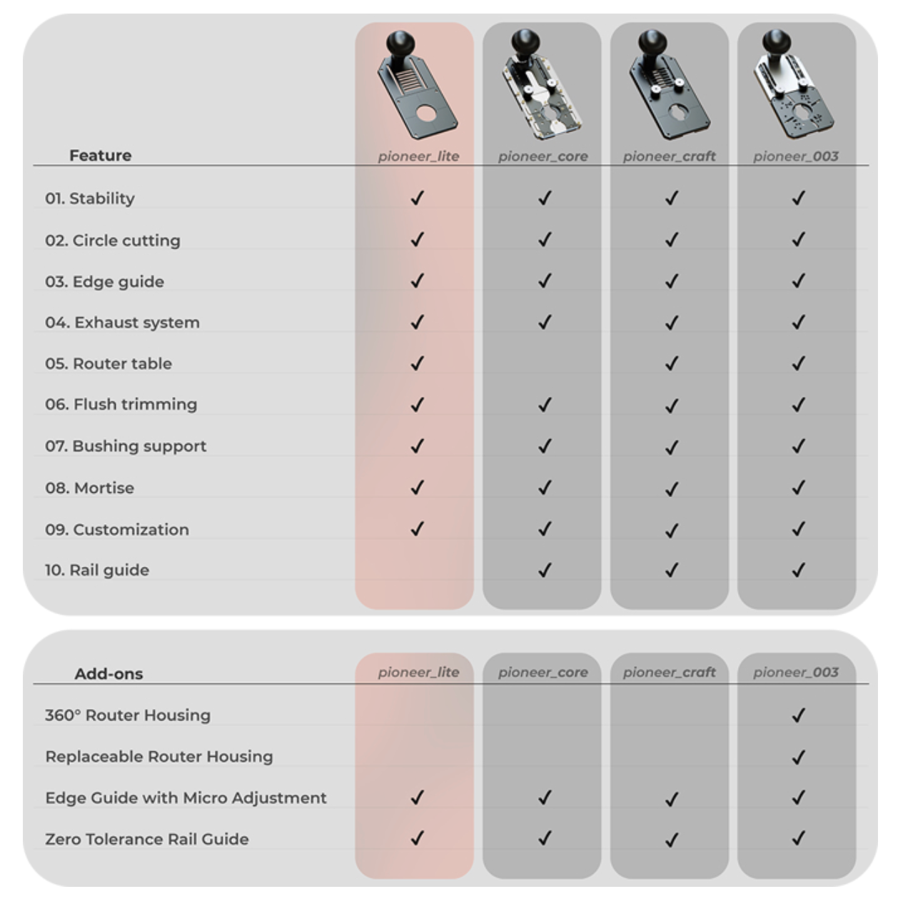 Explore Lineup - Pioneer - Zahyox