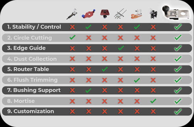 Pioneer Lite - Multifunctional Trim Router Jig - Zahyox