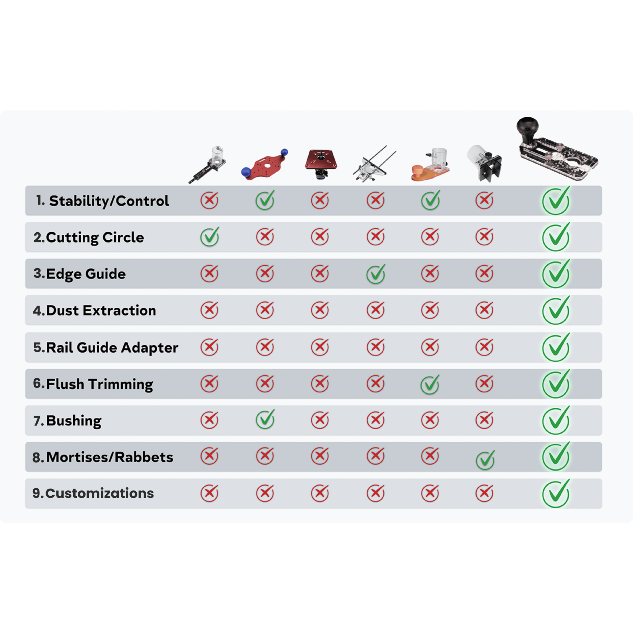 Pioneer Core - Multifunctional Trim Router Jig