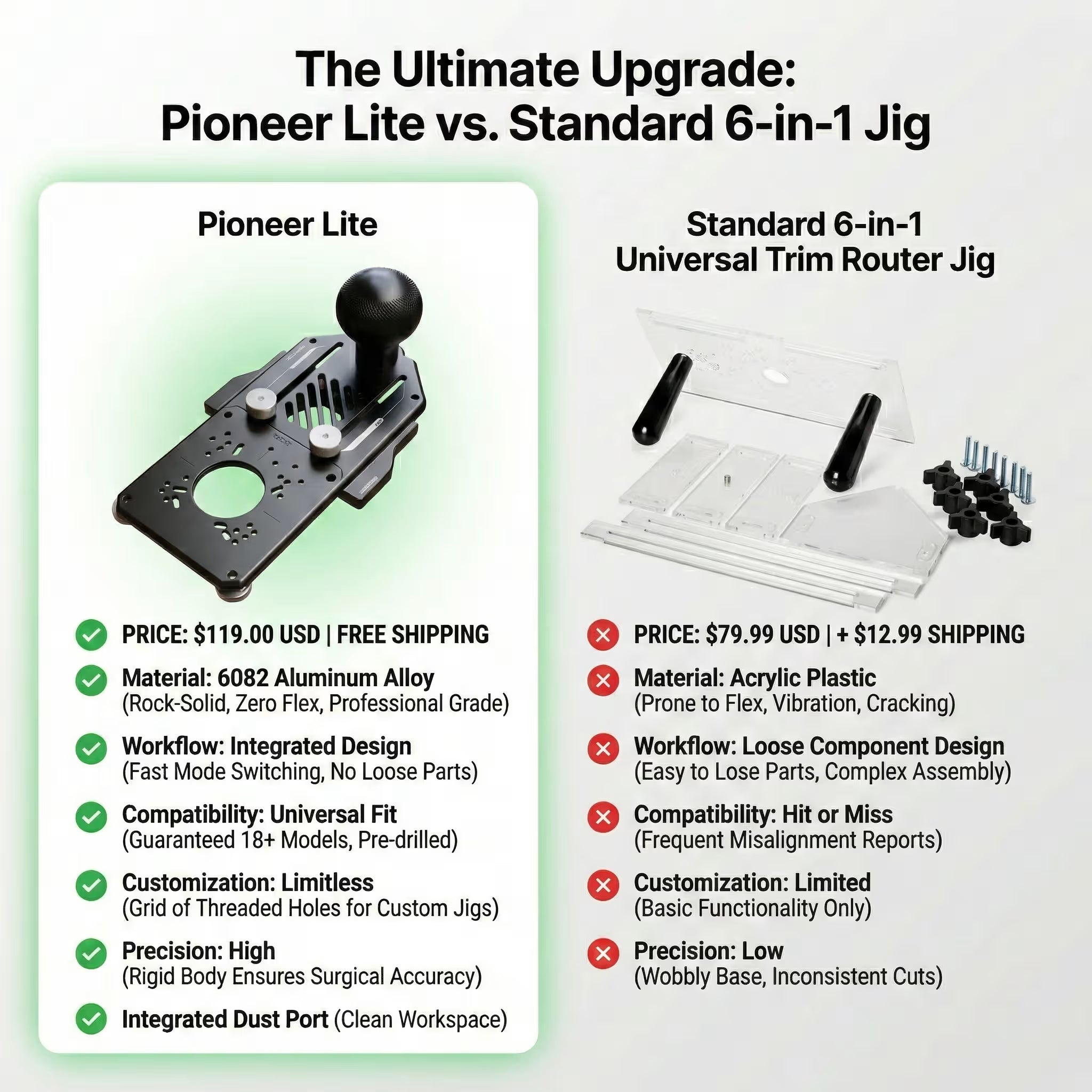 Pioneer Lite - Multifunctional Trim Router Jig - Zahyox