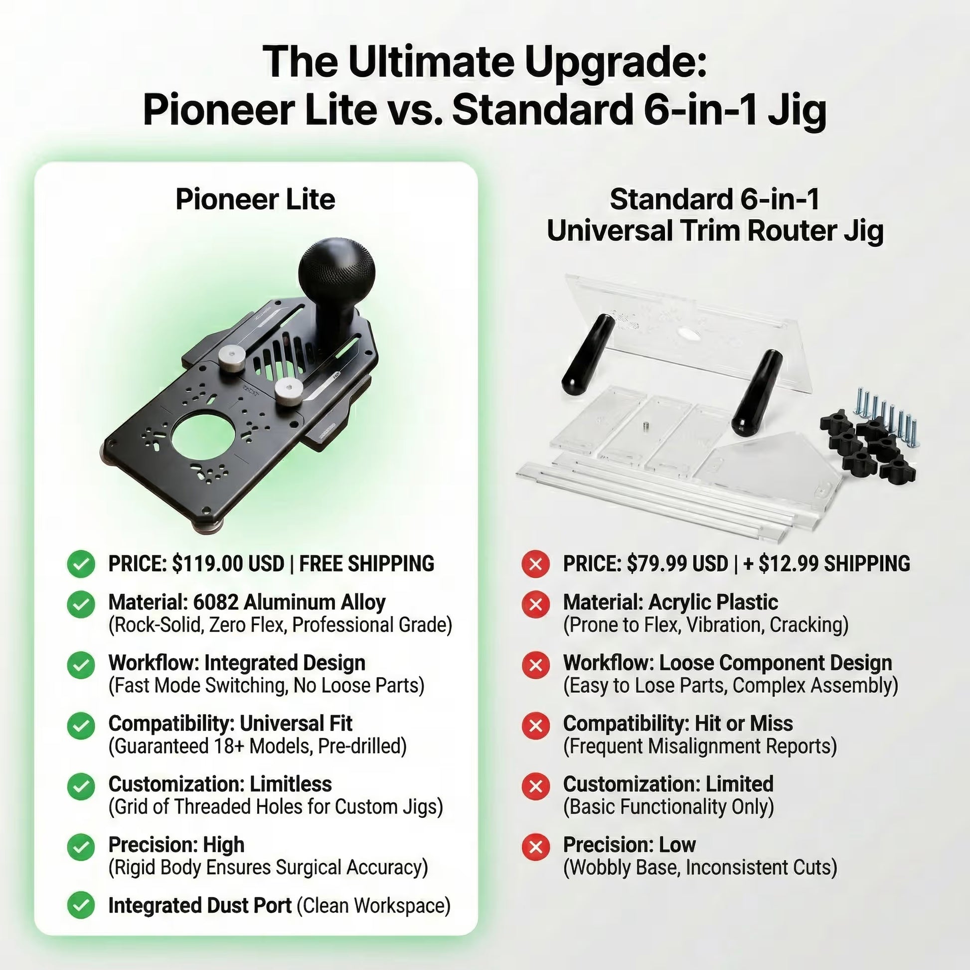 Pioneer Lite - Multifunctional Trim Router Jig - Zahyox