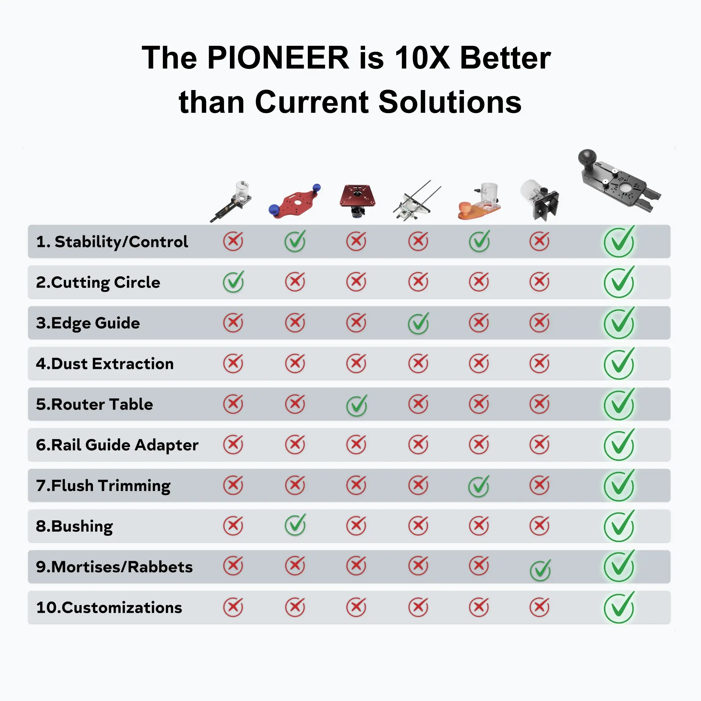 Pioneer Pro - 10-in-1 Trim Router Jig – ZahyoX