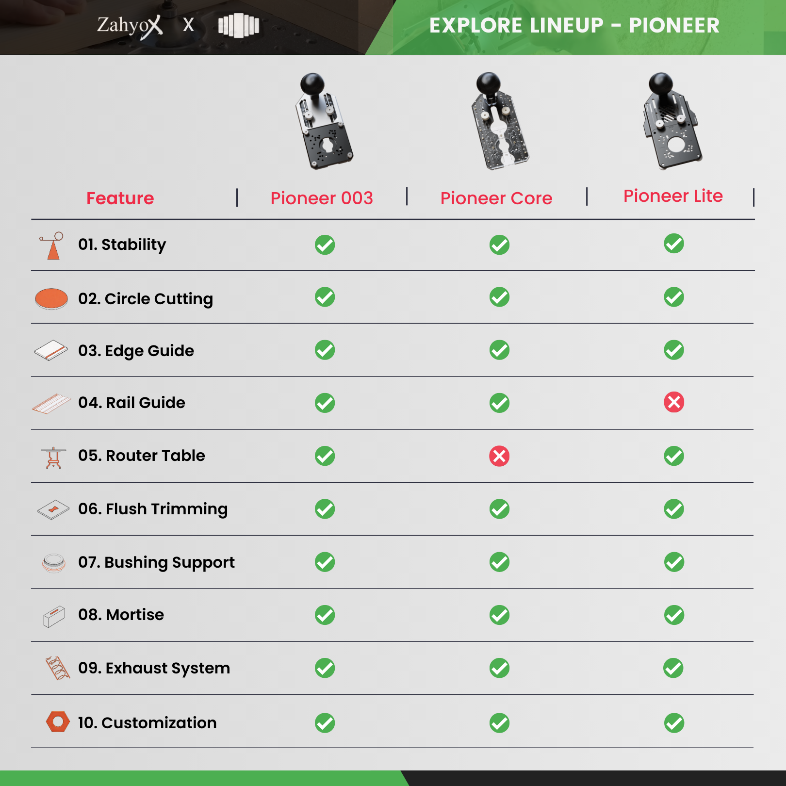 Pioneer 003 - 10-in-1 Trim Router Jig