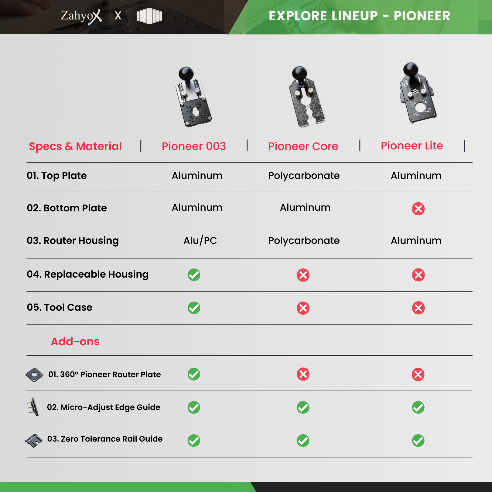 Pioneer 003 - 10-in-1 Trim Router Jig