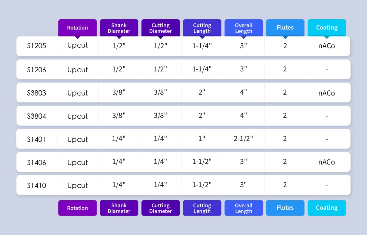 S1401 Solid Carbide Upcut Spiral Router Bit - 2Flutes - 1/4 SD - 1/4 CD - 1 CL - 2-1/2 OL - Zahyox